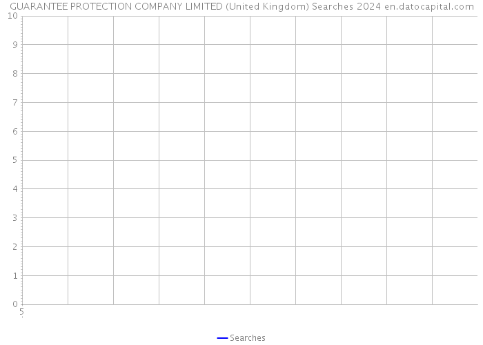 GUARANTEE PROTECTION COMPANY LIMITED (United Kingdom) Searches 2024 