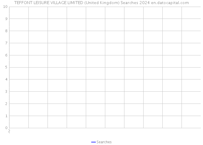 TEFFONT LEISURE VILLAGE LIMITED (United Kingdom) Searches 2024 