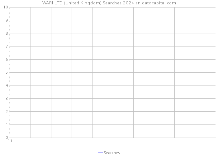 WARI LTD (United Kingdom) Searches 2024 
