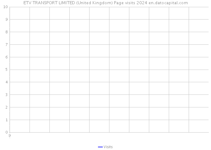 ETV TRANSPORT LIMITED (United Kingdom) Page visits 2024 